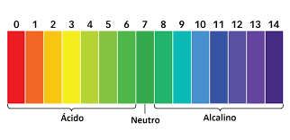 Entenda o pH em Aquários | Fish Top Loja de Aquarismo Online